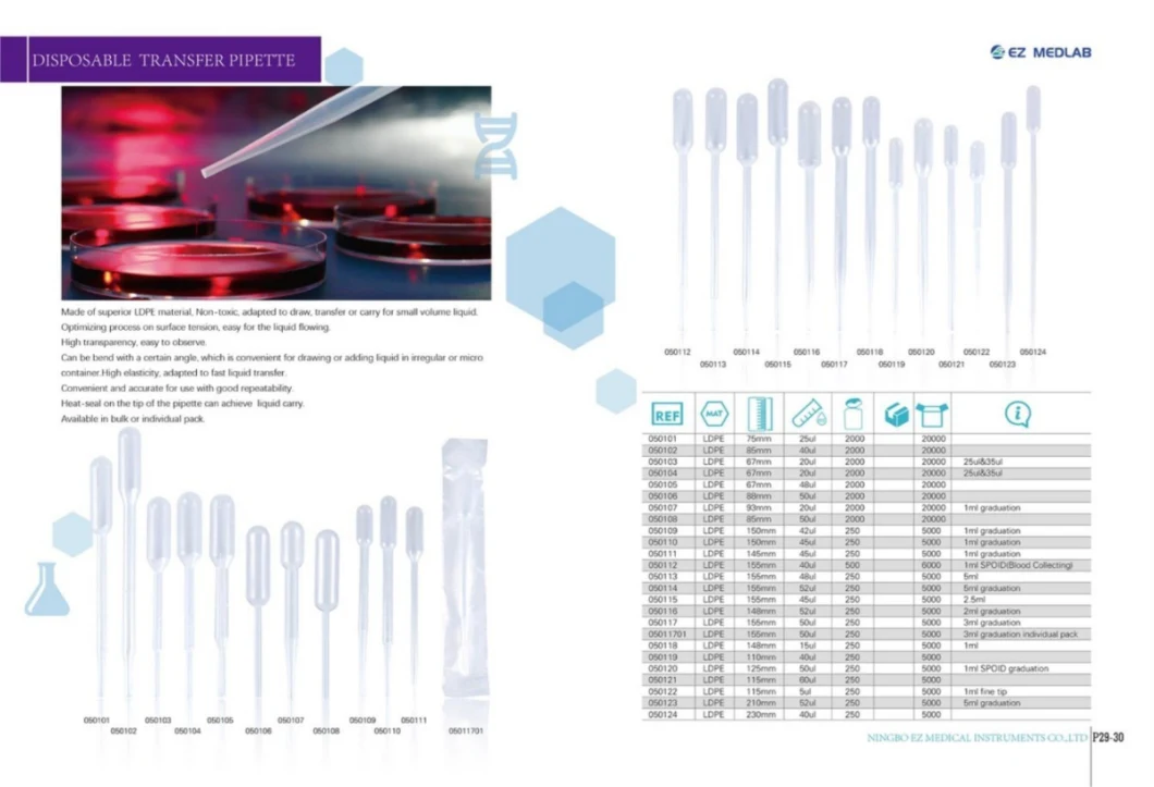 Plastic Serological Pipettes for Accurate Transfer (1ml / 1.5ml / 3.5ml/5ml)